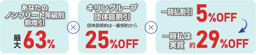 割引率