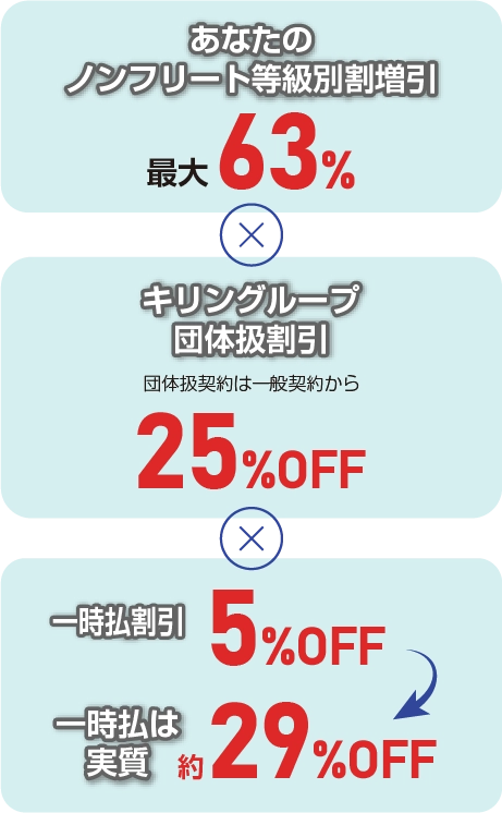 割引率